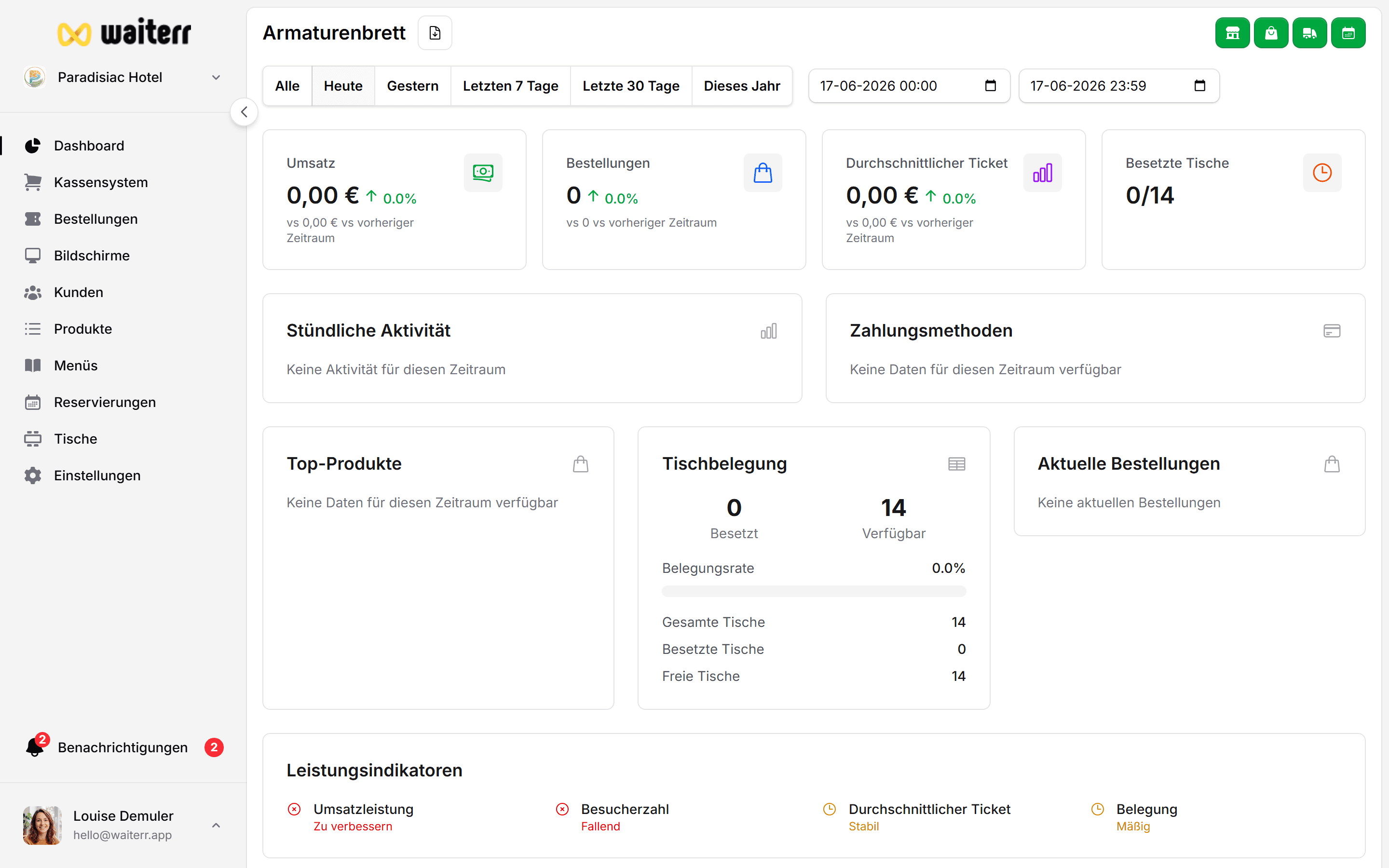 Waiterr Manager — auth magic link